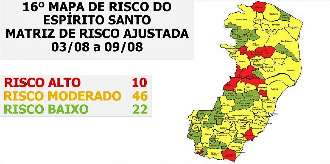 Guaçuí passa para Risco Baixo quanto ao contágio do novo Coronavírus
