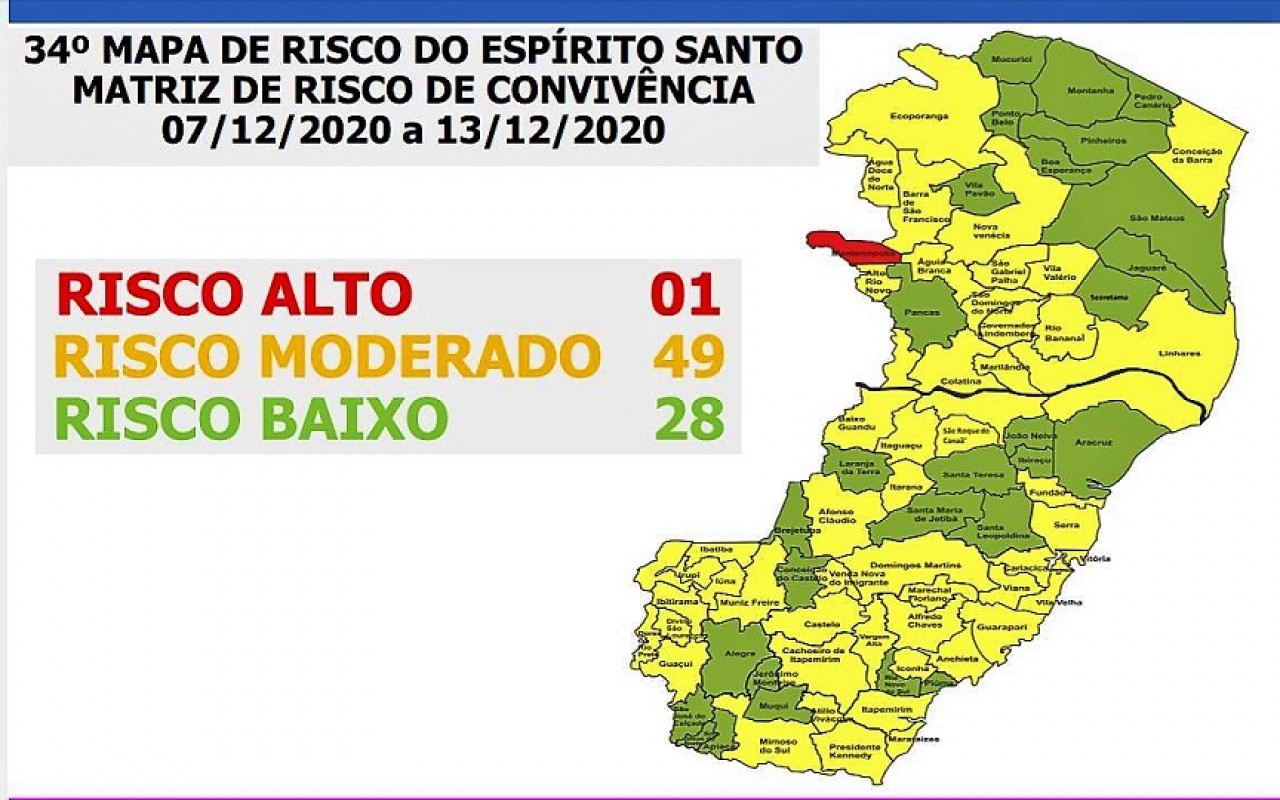 Guaçuí volta para Risco Moderado no Mapa de Risco Covid-19