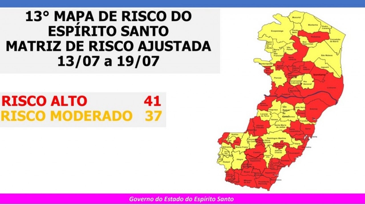 Guaçuí volta para Risco Moderado e comércio não abre mais em dias alternados