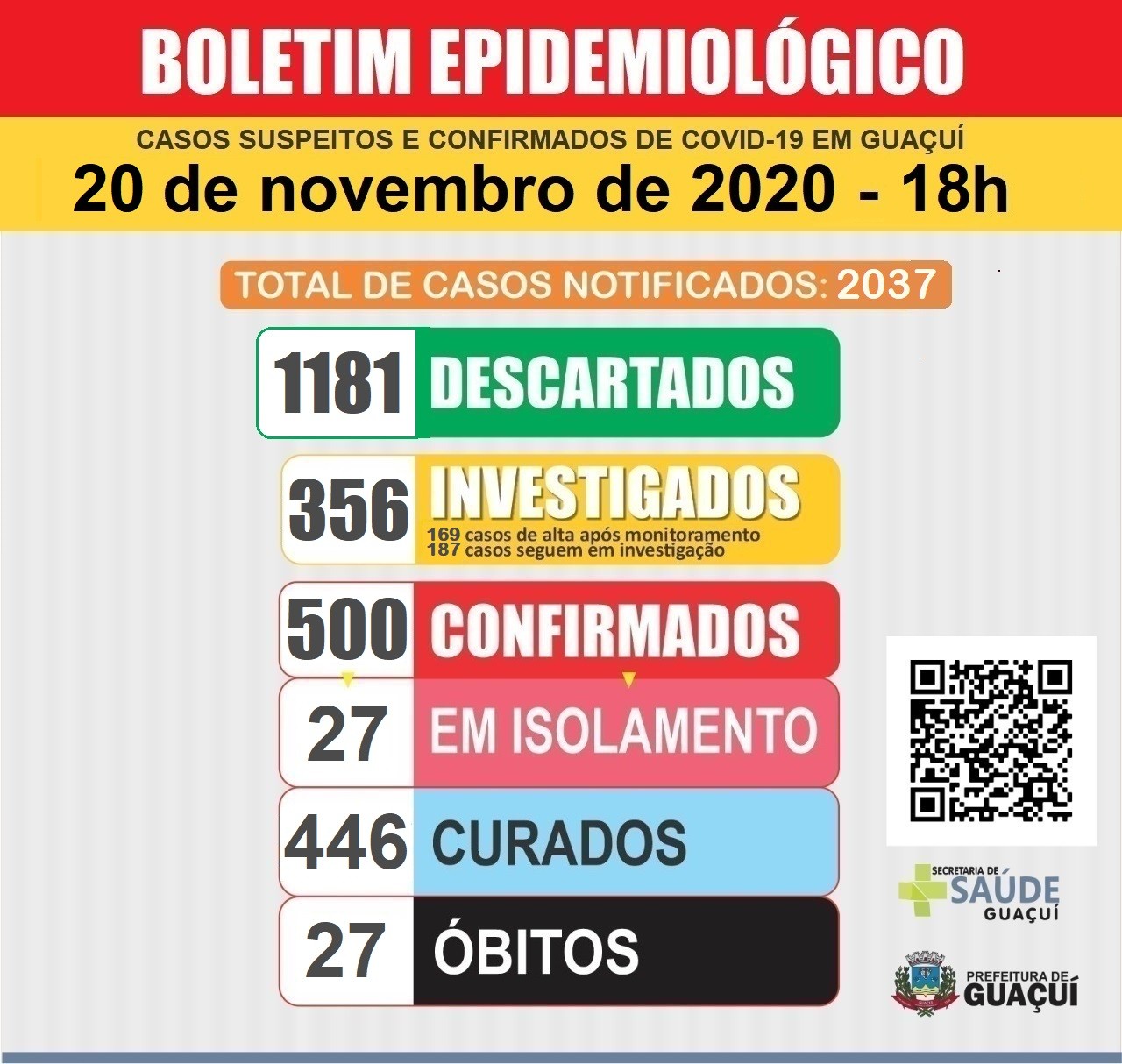 Boletim Epidemiológico 20/11/2020