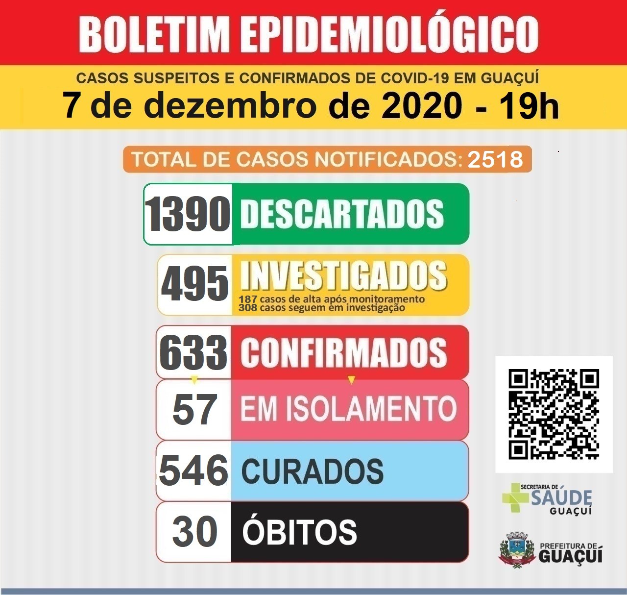 Boletim Epidemiológico 7/12/2020