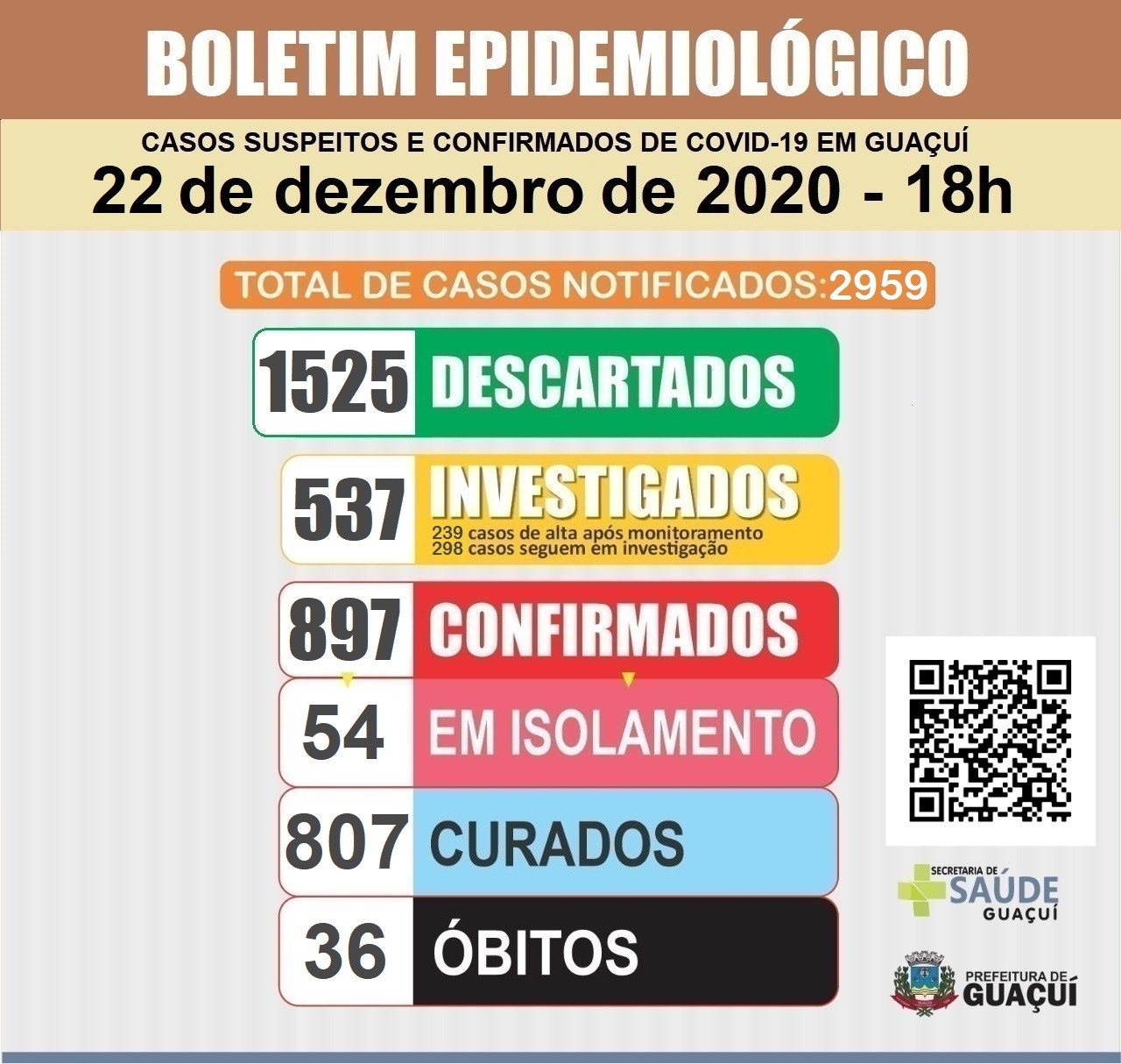 Boletim Epidemiológico 22/12/2020