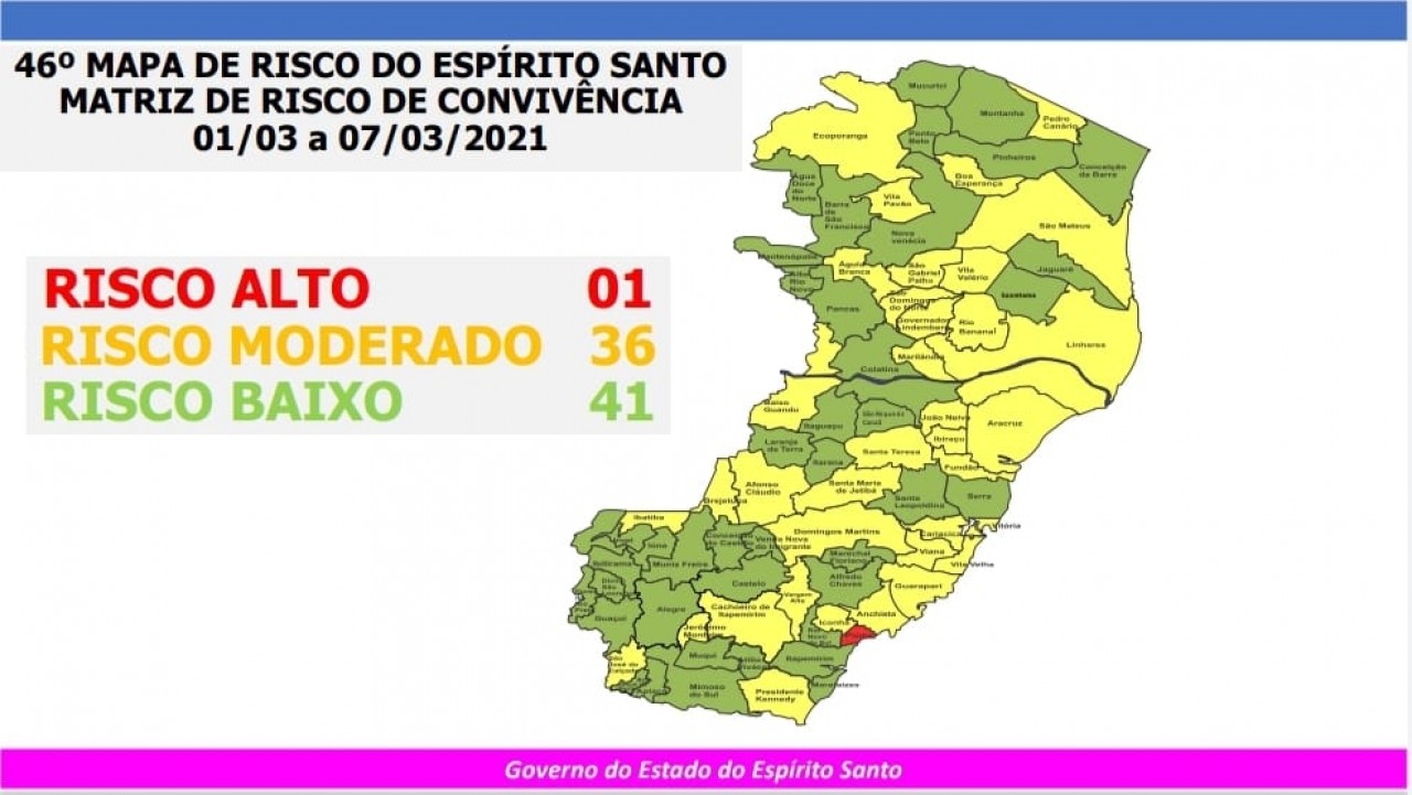 Guaçuí é classificado em Risco Baixo no 46º Mapa de Risco Covid-19