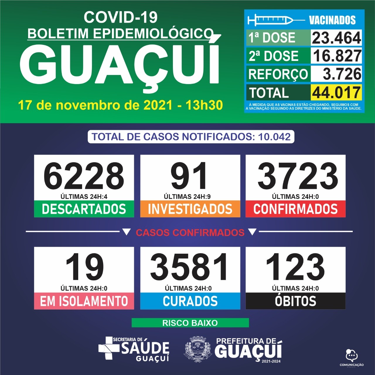 Boletim Epidemiológico 17/11/2021