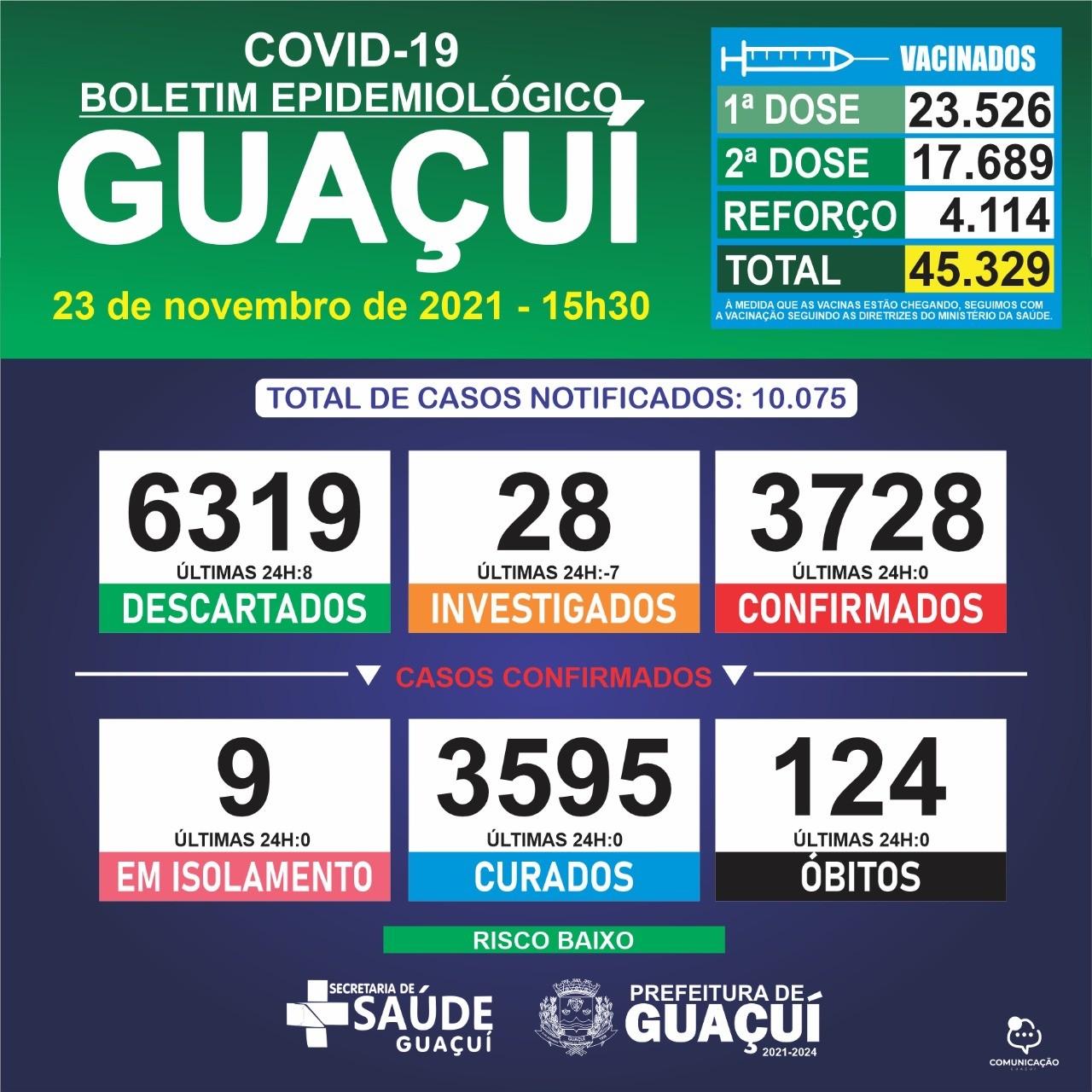 Boletim Epidemiológico 23/11/2021