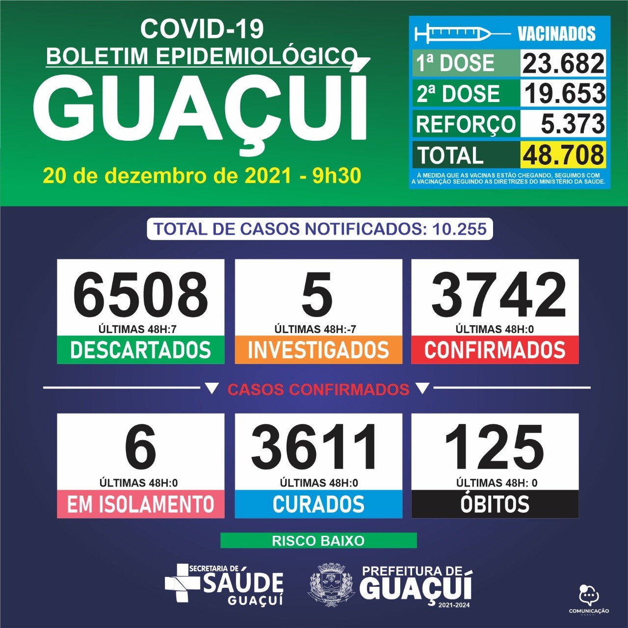 Boletim Epidemiológico 20/12/2021