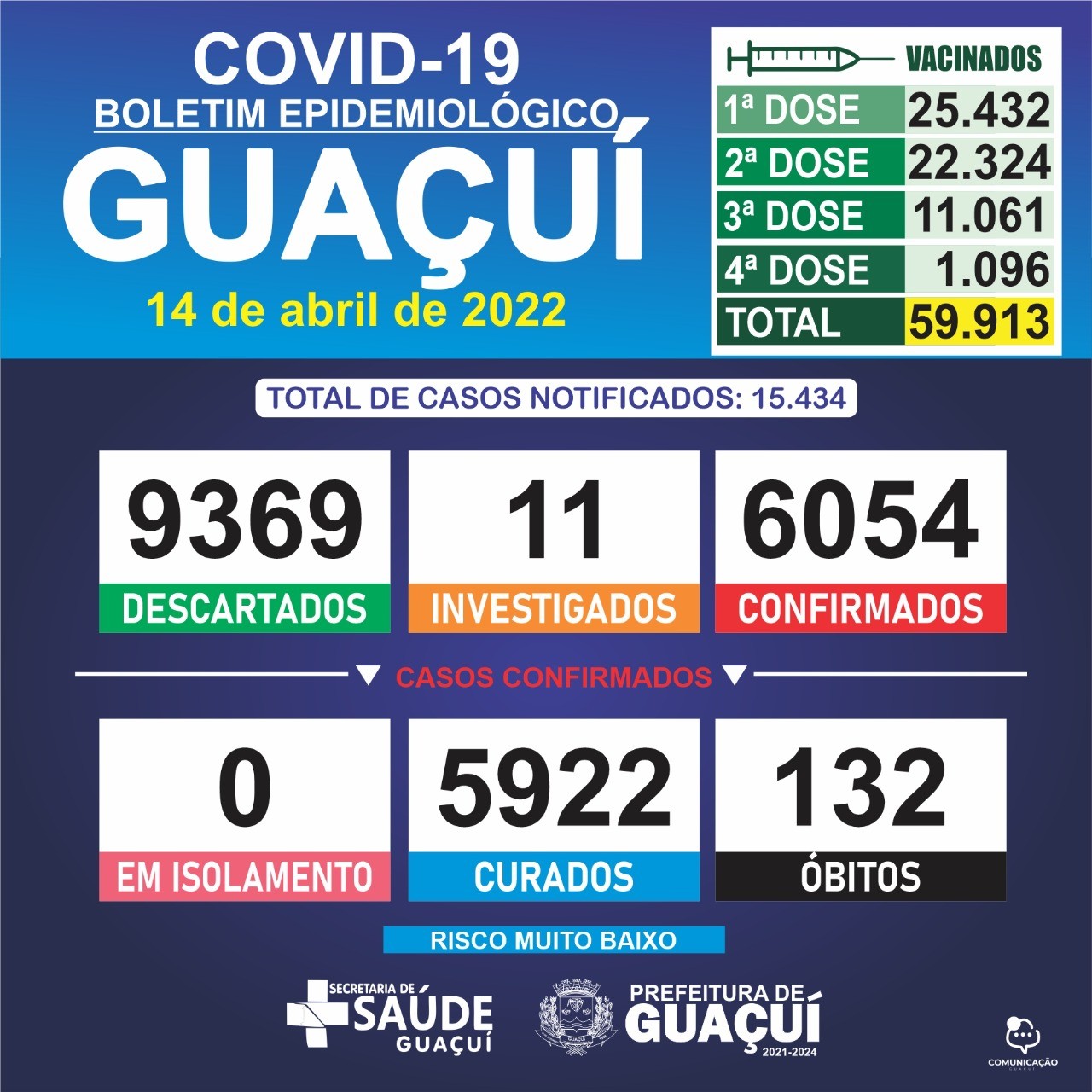 Boletim Epidemiológico 14/04/2022