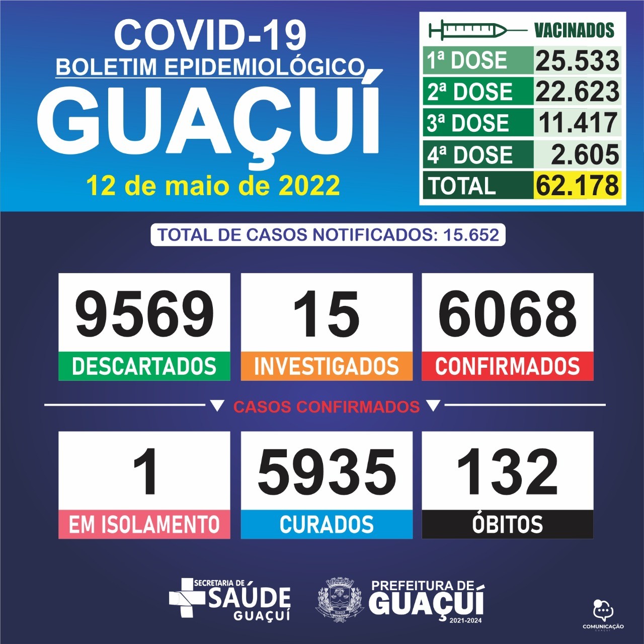BOLETIM EPIDEMIOLÓGICO 12/05/2022