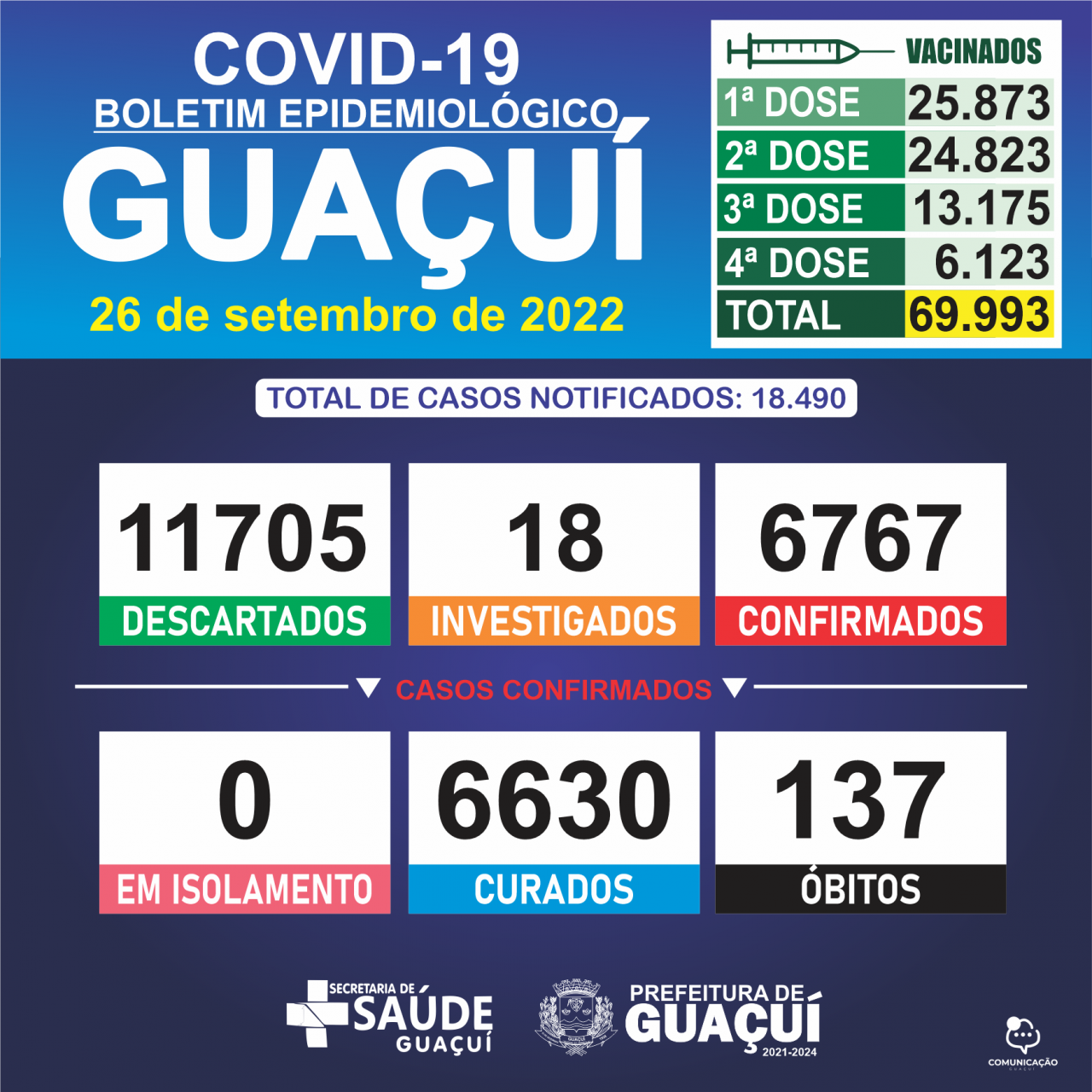 BOLETIM EPIDEMIOLÓLGICO 26/09/2022