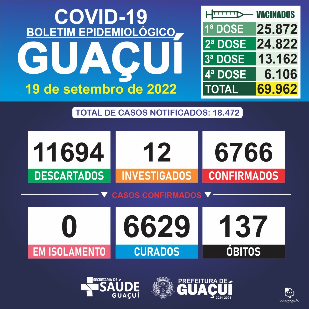 BOLETIM EPIDEMIOLÓGICO 19/09/2022