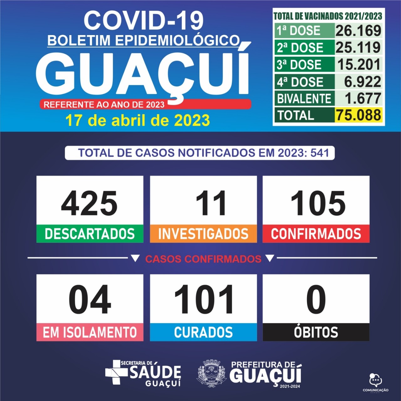 BOLETIM EPIDEMIOLÓGICO 17/04/2023