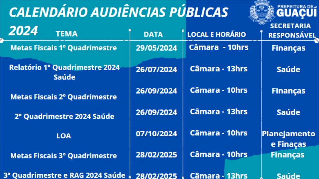 GUAÇUÍ PUBLICA O CALENDÁRIO DAS AUDIÊNCIAS PÚBLICAS QUE SERÃO REALIZADAS NO EXERCÍCIO DE 2024