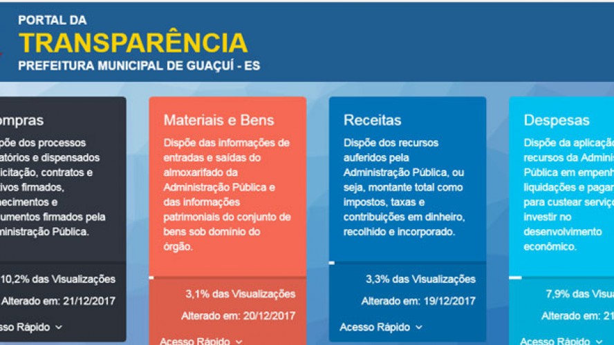 Segundo a Controladoria, aumento de manifestações pelo e-Ouv seria resultado do acesso rápido publicado no site da Prefeitura de Guaçuí. (Comunicação Guaçuí)