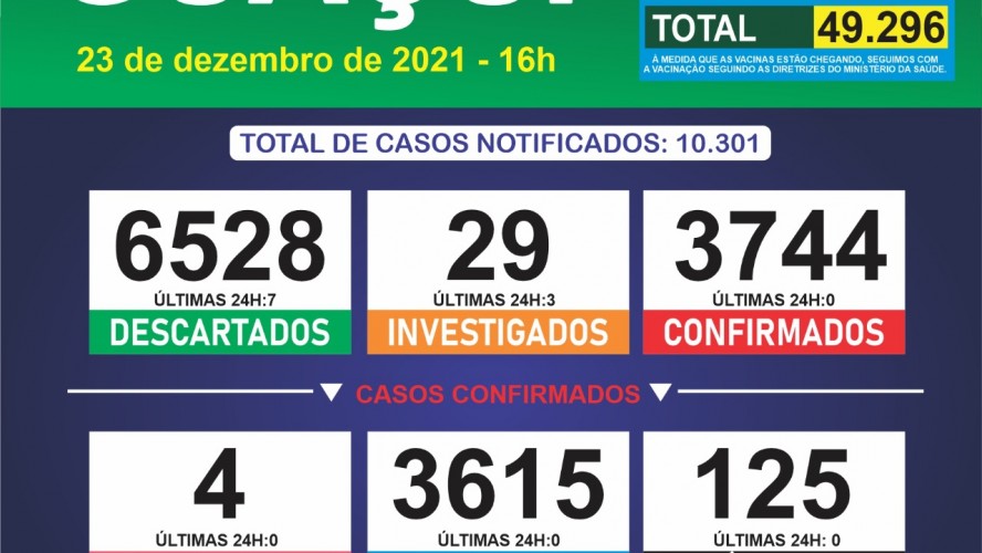 Boletim Epidemiológico 23/12/2021