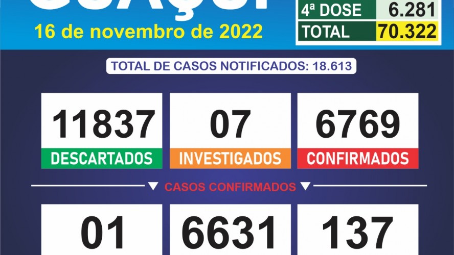 BOLETIM EPIDEMIOLÓGICO 16/11/2022