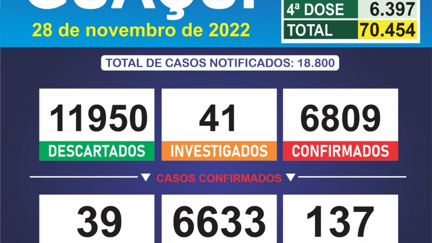 BOLETIM EPIDEMIOLÓGICO 28/11/2022