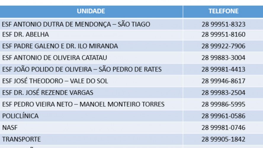 SAÚDE DE GUAÇUÍ DISPONIBILIZA CONTATO DIRETO COM UNIDADES VIA CELULAR