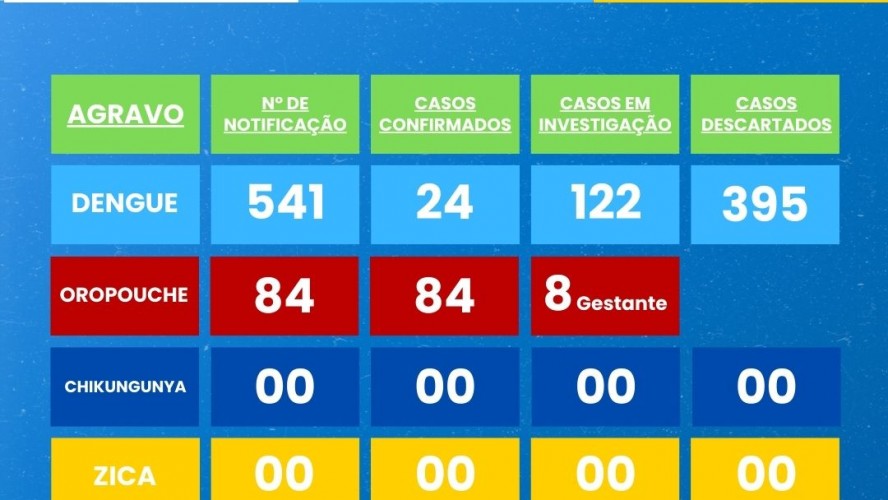 Boletim Epidemiológico 