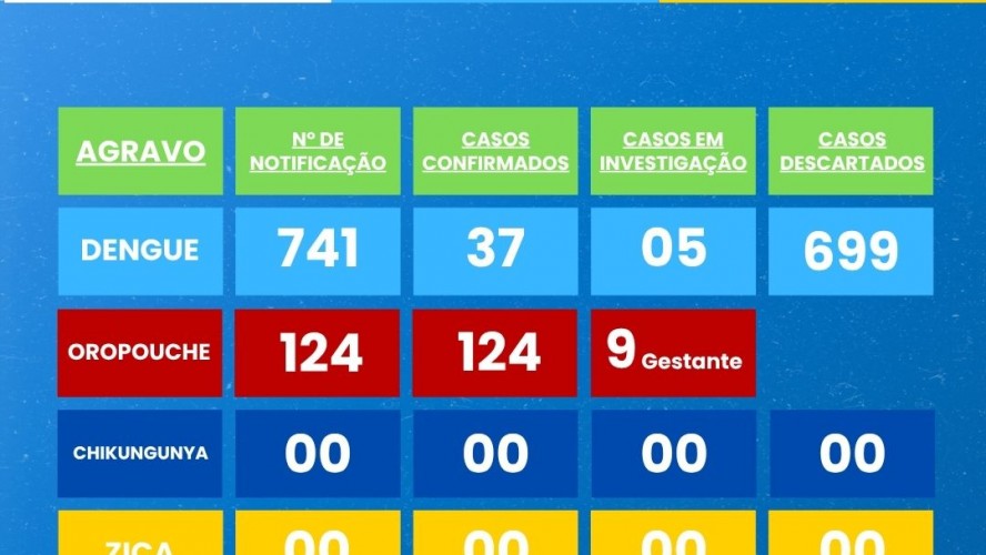 Boletim Epidemiológico 