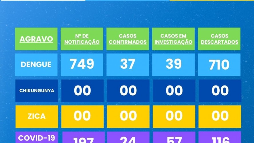 BOLETIM EPIDEMIOLÓGICO 29/12/2024 à 30/08/2025