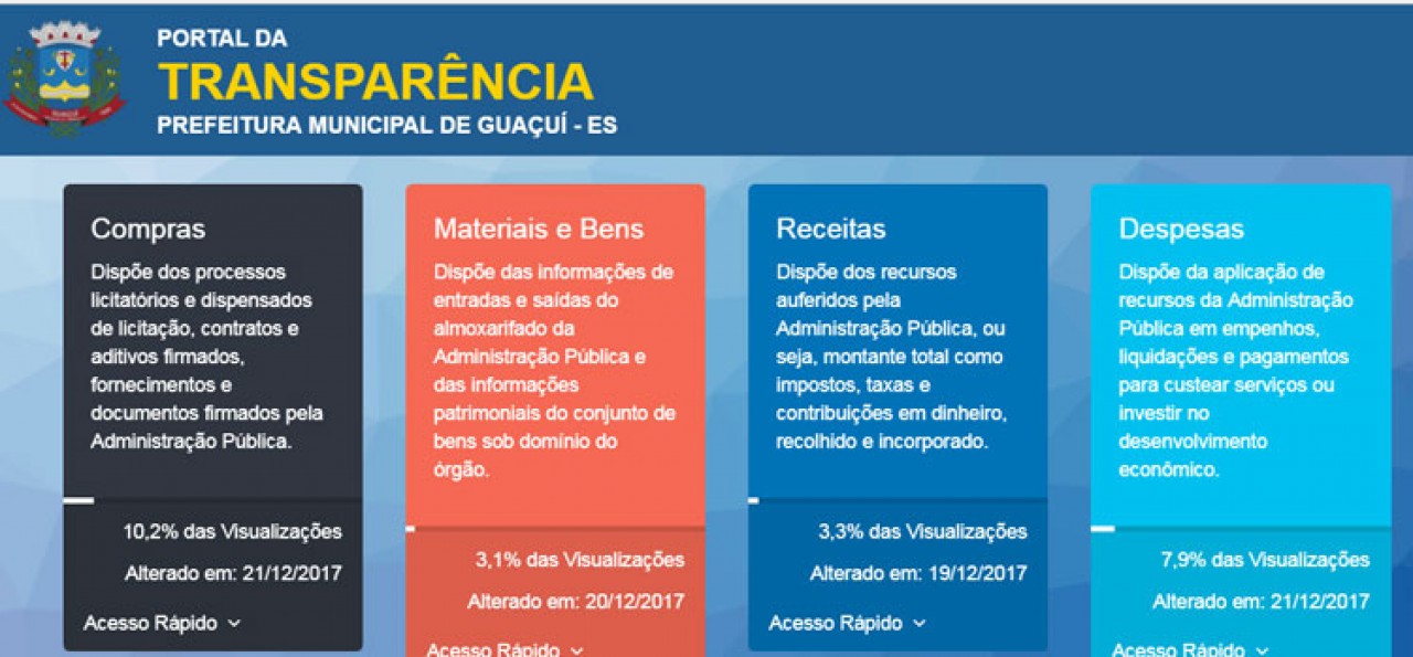 Guaçuí sobe mais de 47% na média de transparência
