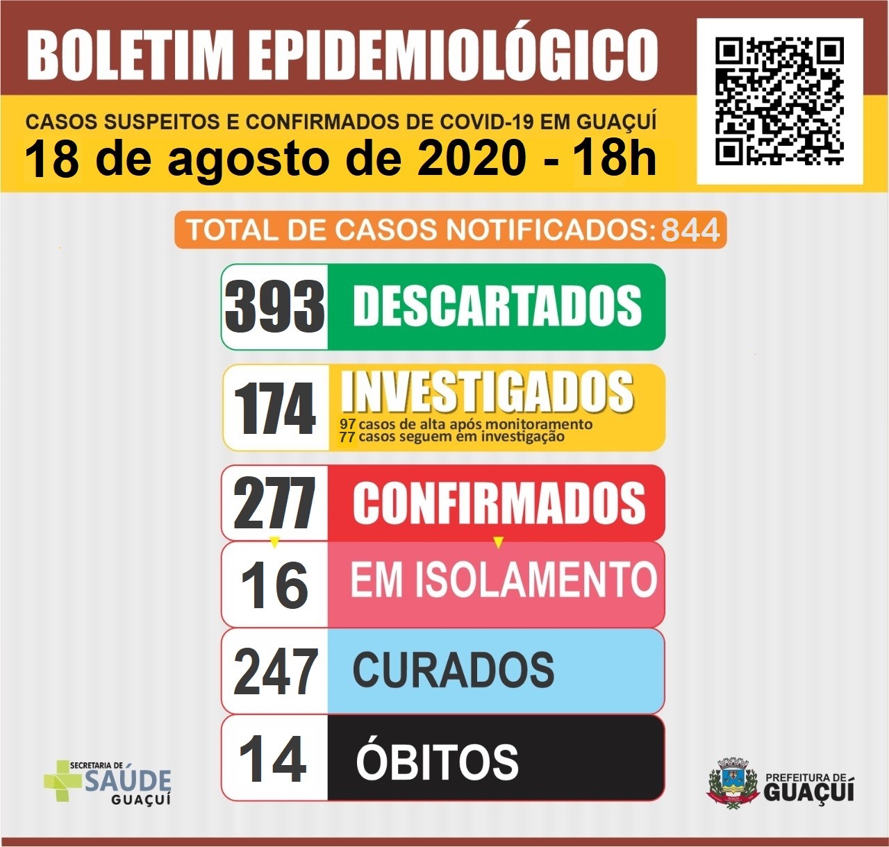 Boletim Epidemiológico Boletim Epidemiológico