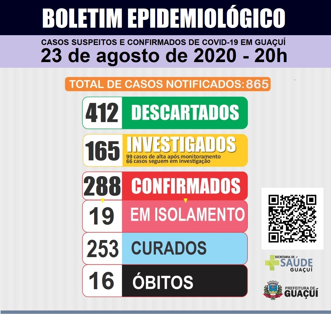 Boletim Epidemiológico 23/8/2020