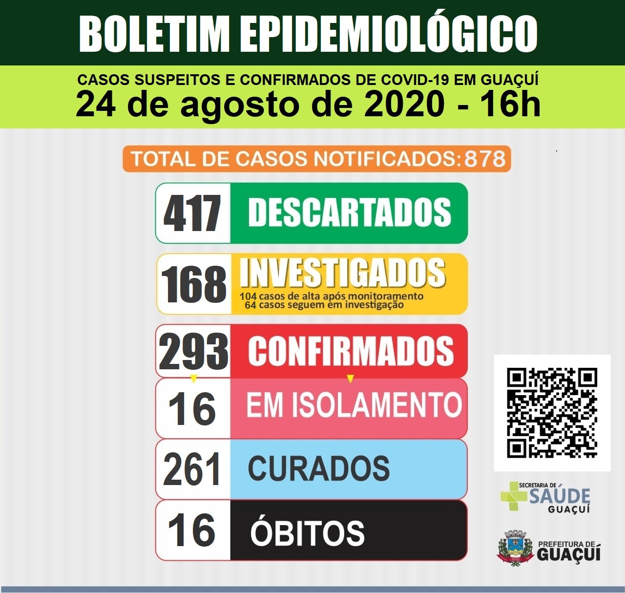 Boletim Epidemiológico 24/8/2020