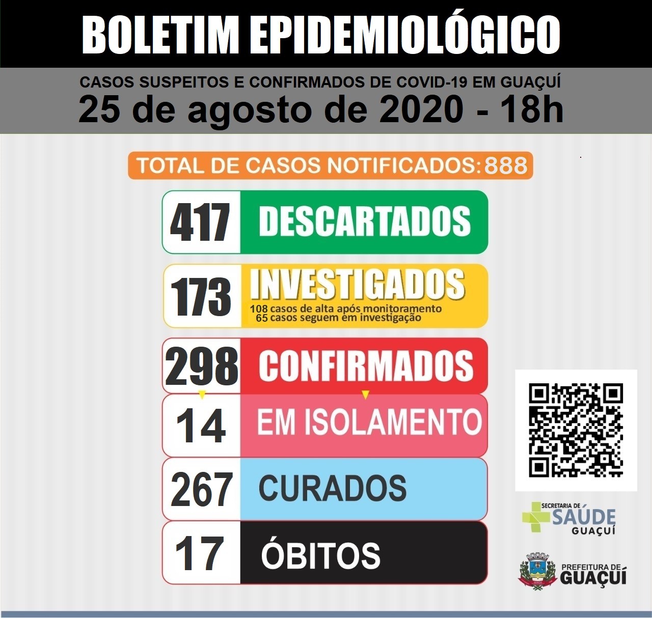 Boletim Epidemiológico 25/8/2020 Boletim Epidemiológico 25/8/2020
