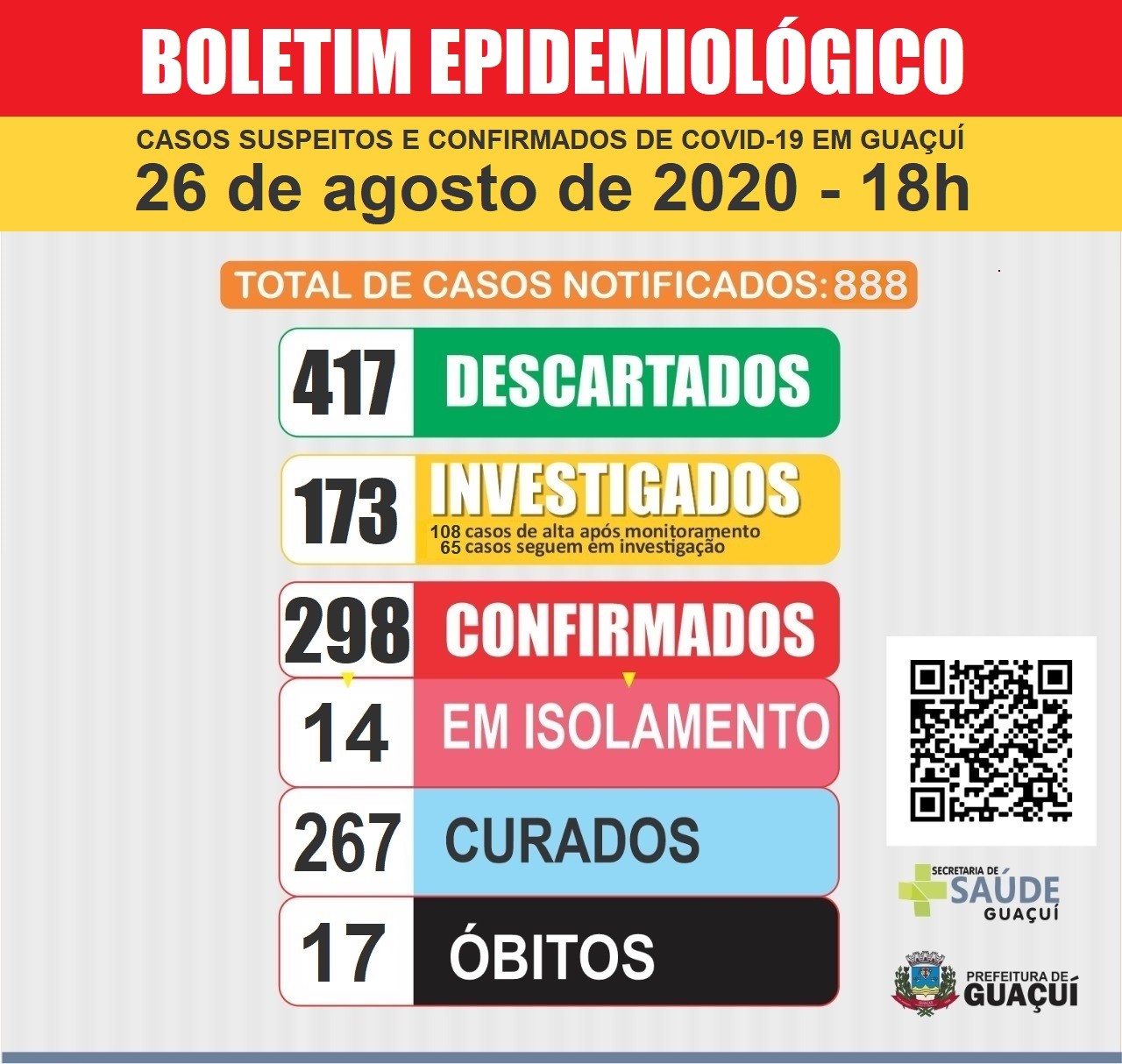 Boletim Epidemiológico 26/8/2020