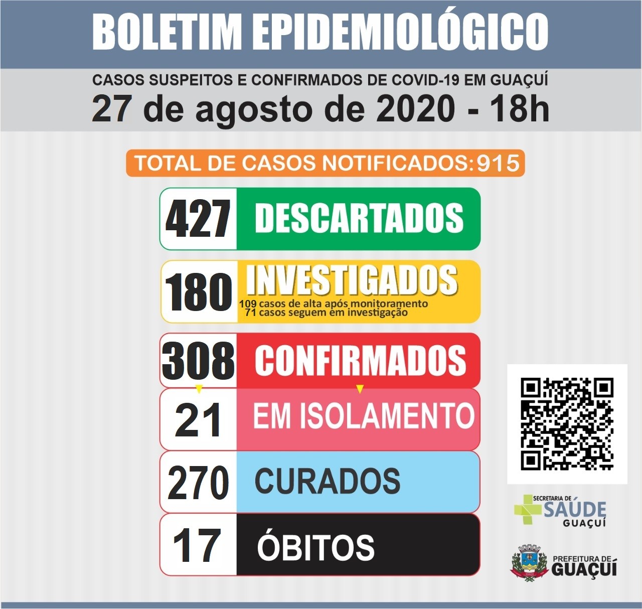 Boletim Epidemiológico 27/8/2020