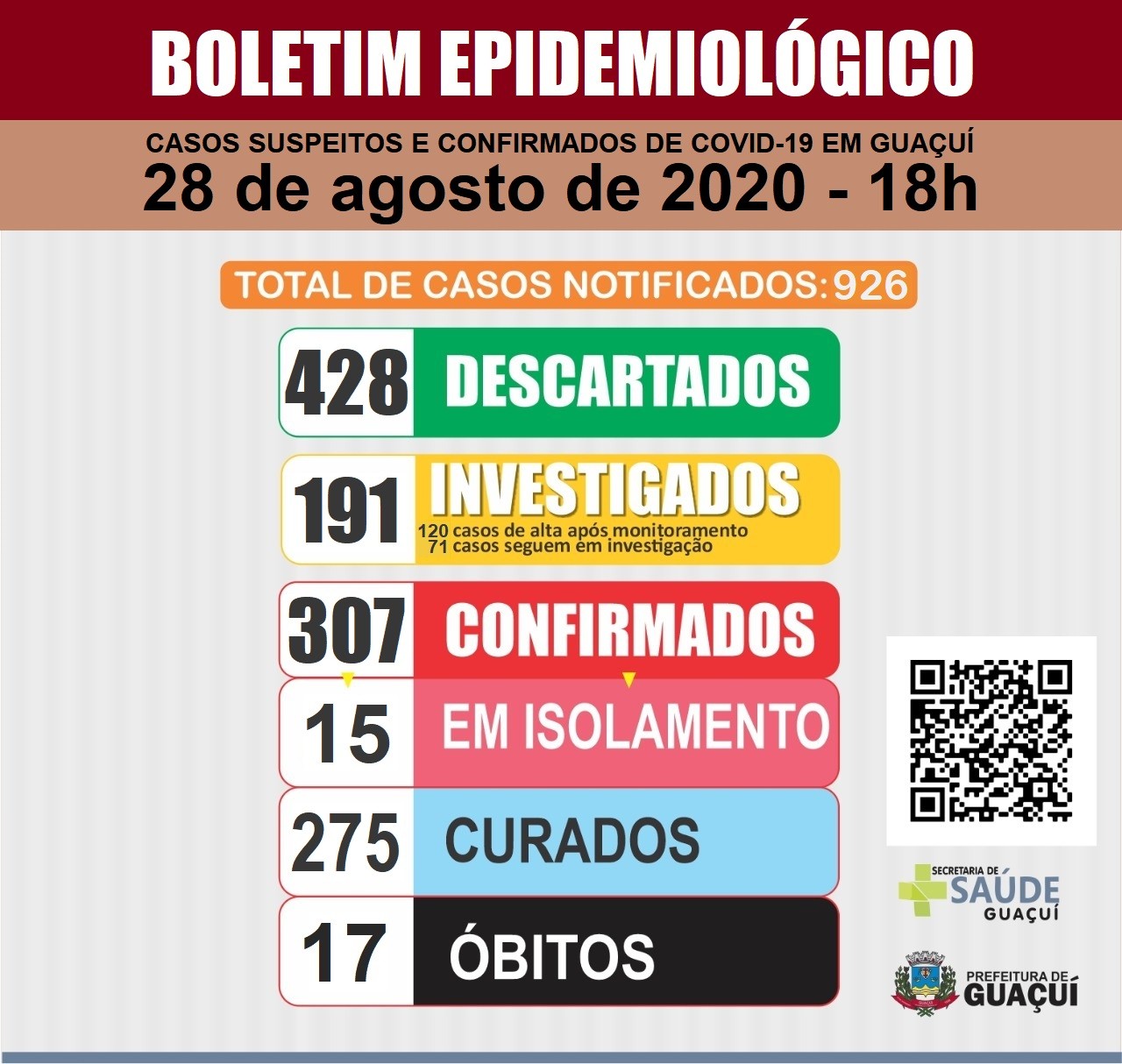 Boletim Epidemiológico 28/8/2020