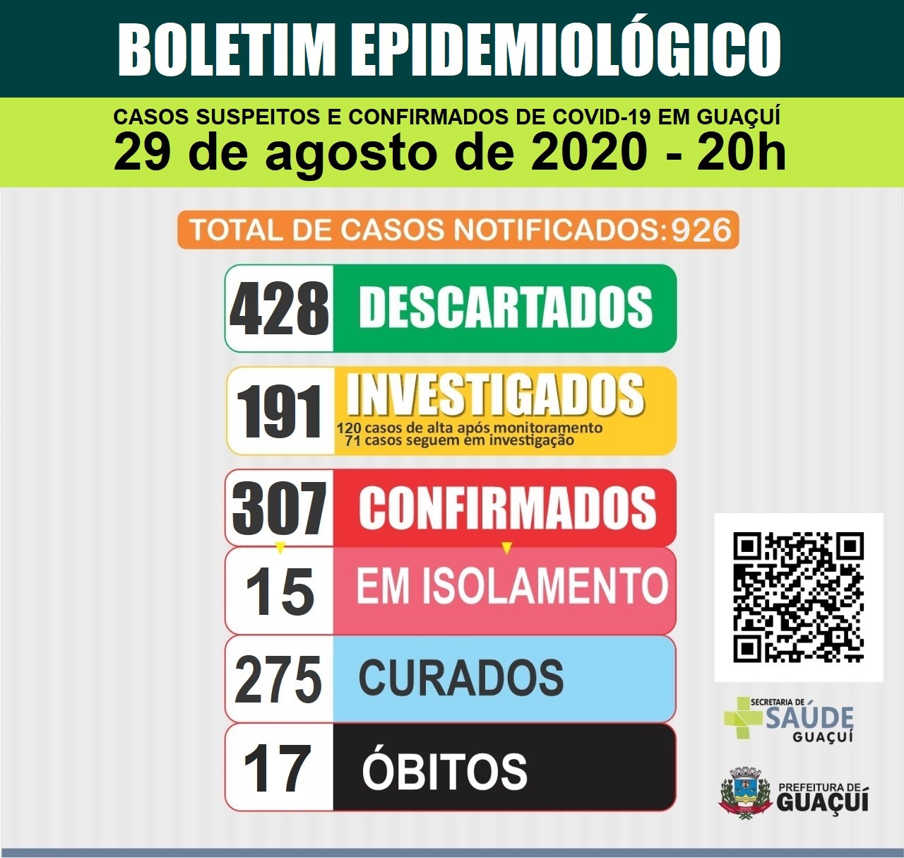 Boletim Epidemiológico 29/8/2020