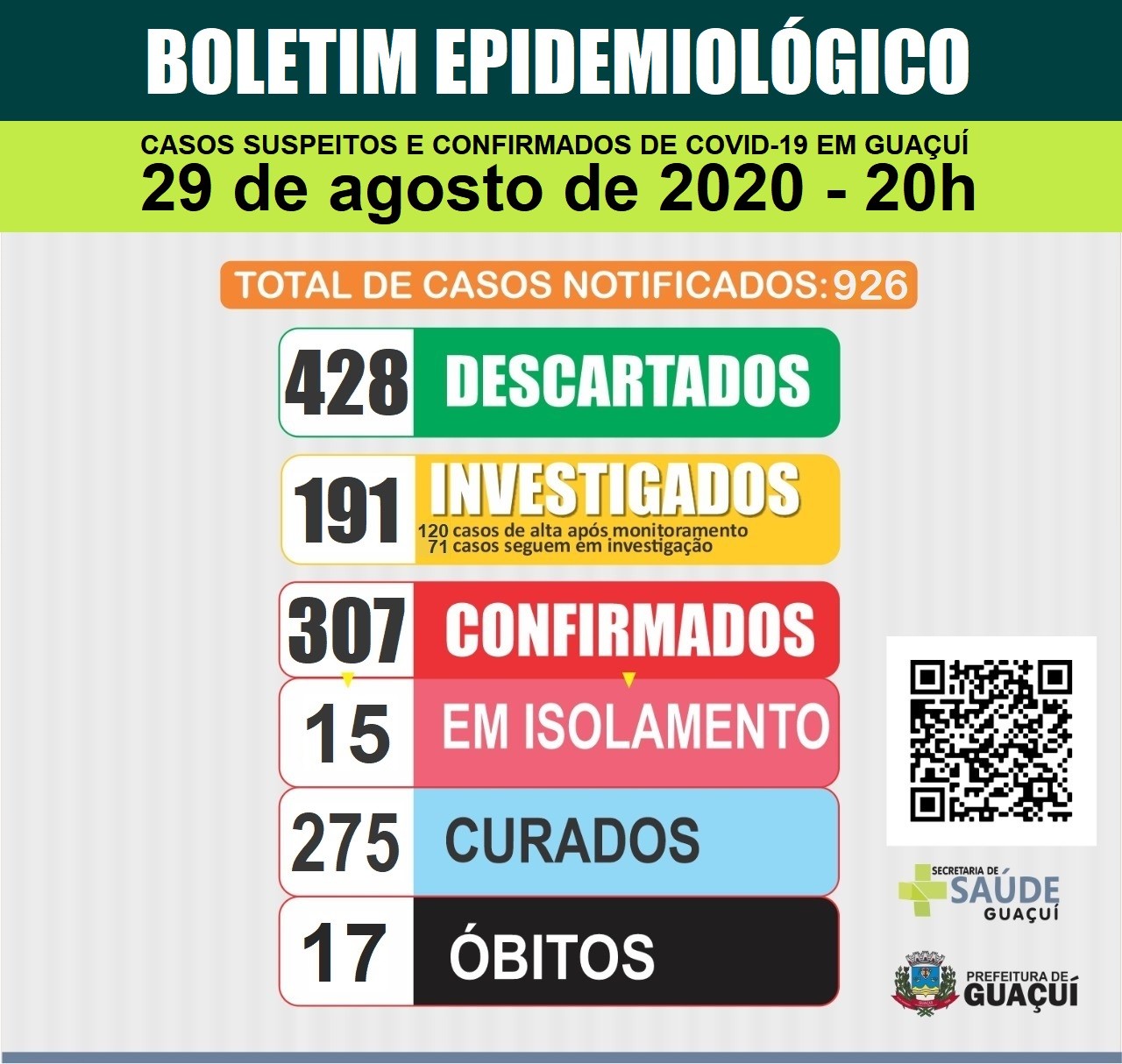 Boletim Epidemiológico 29/8/2020 Boletim Epidemiológico 29/8/2020