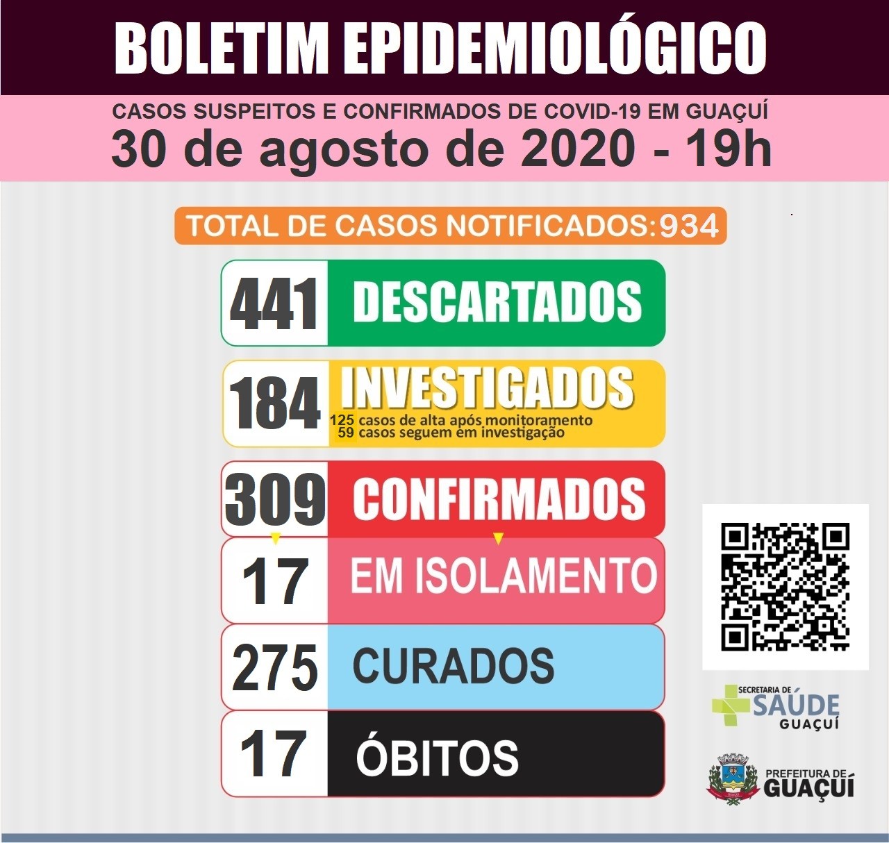 Boletim Epidemiológico 30/8/2020