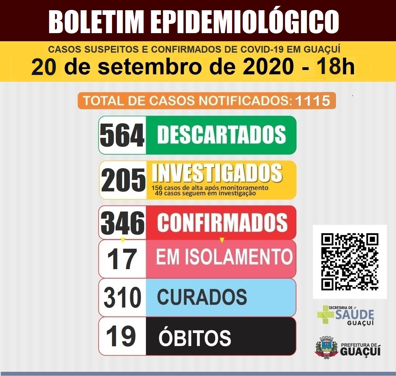 Boletim Epidemiológico 20/9/2020