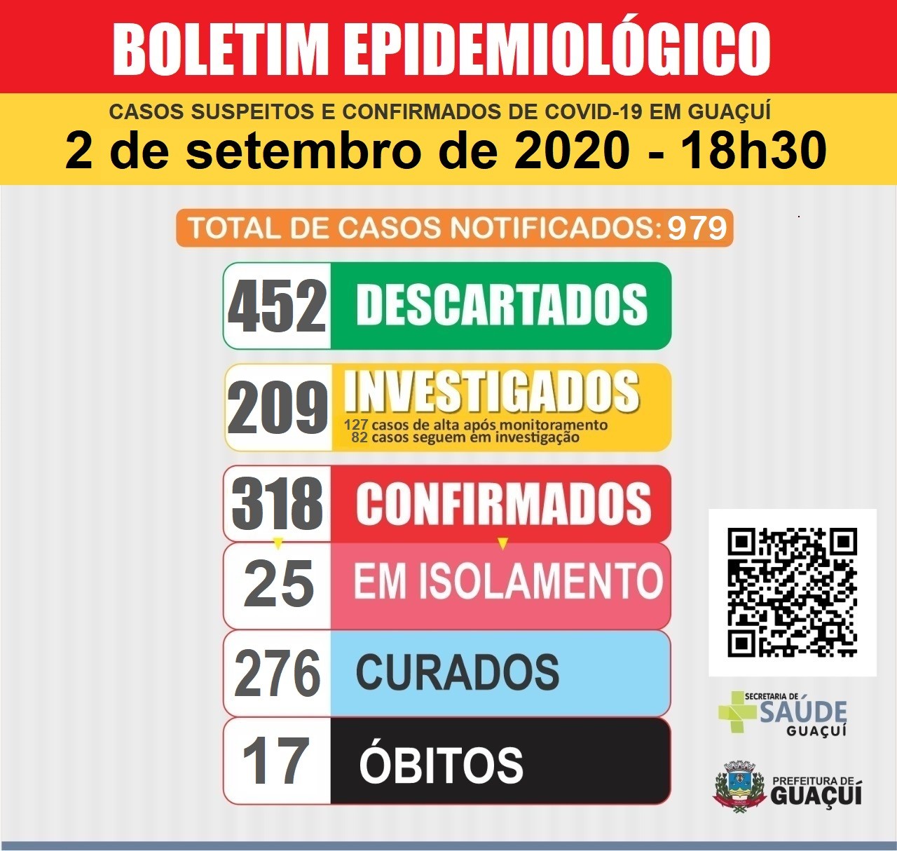 Boletim Epidemiológico 2/9/2020