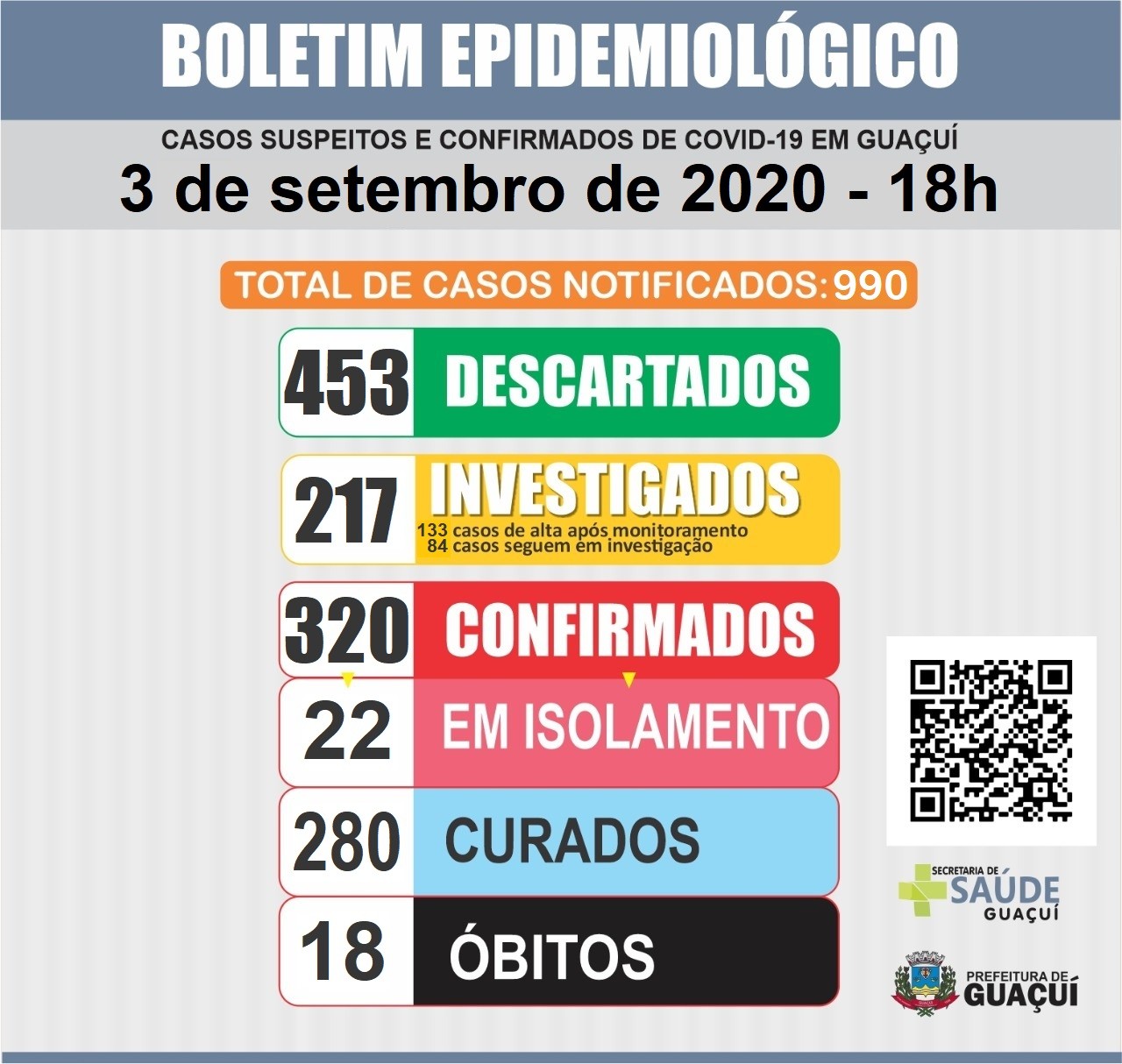 Boletim Epidemiológico 3/9/2020