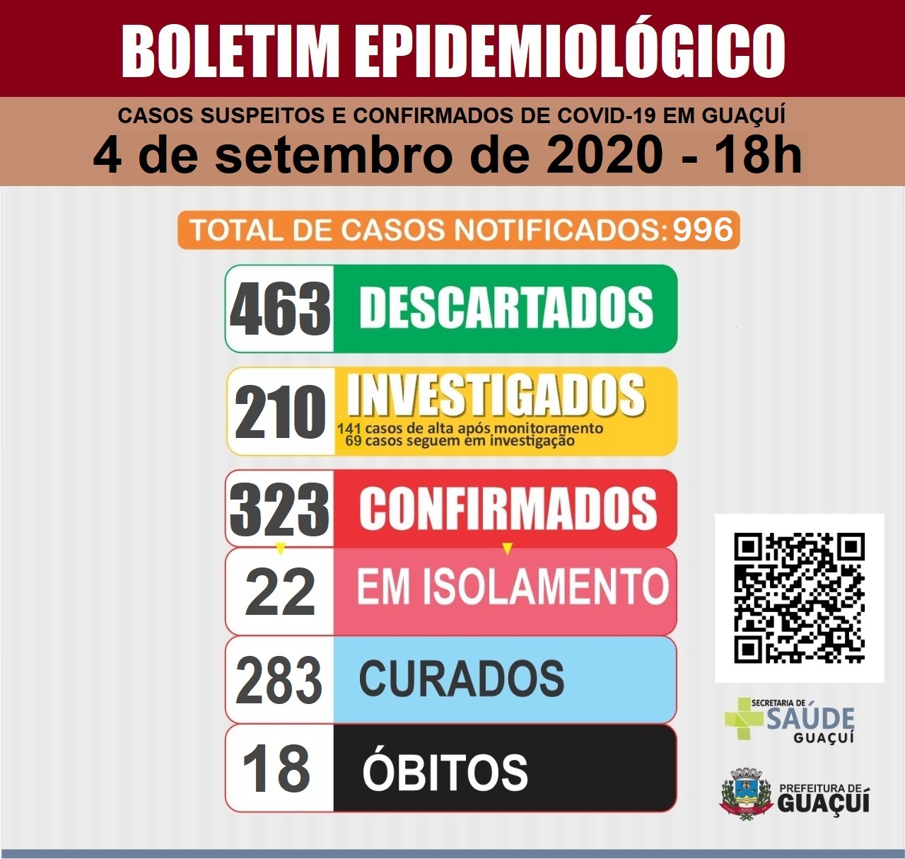 Boletim Epidemiológico 4/9/2020