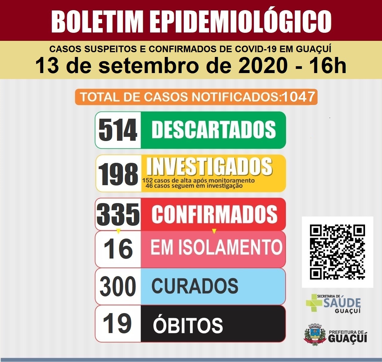 Boletim Epidemiológico 13/9/2020