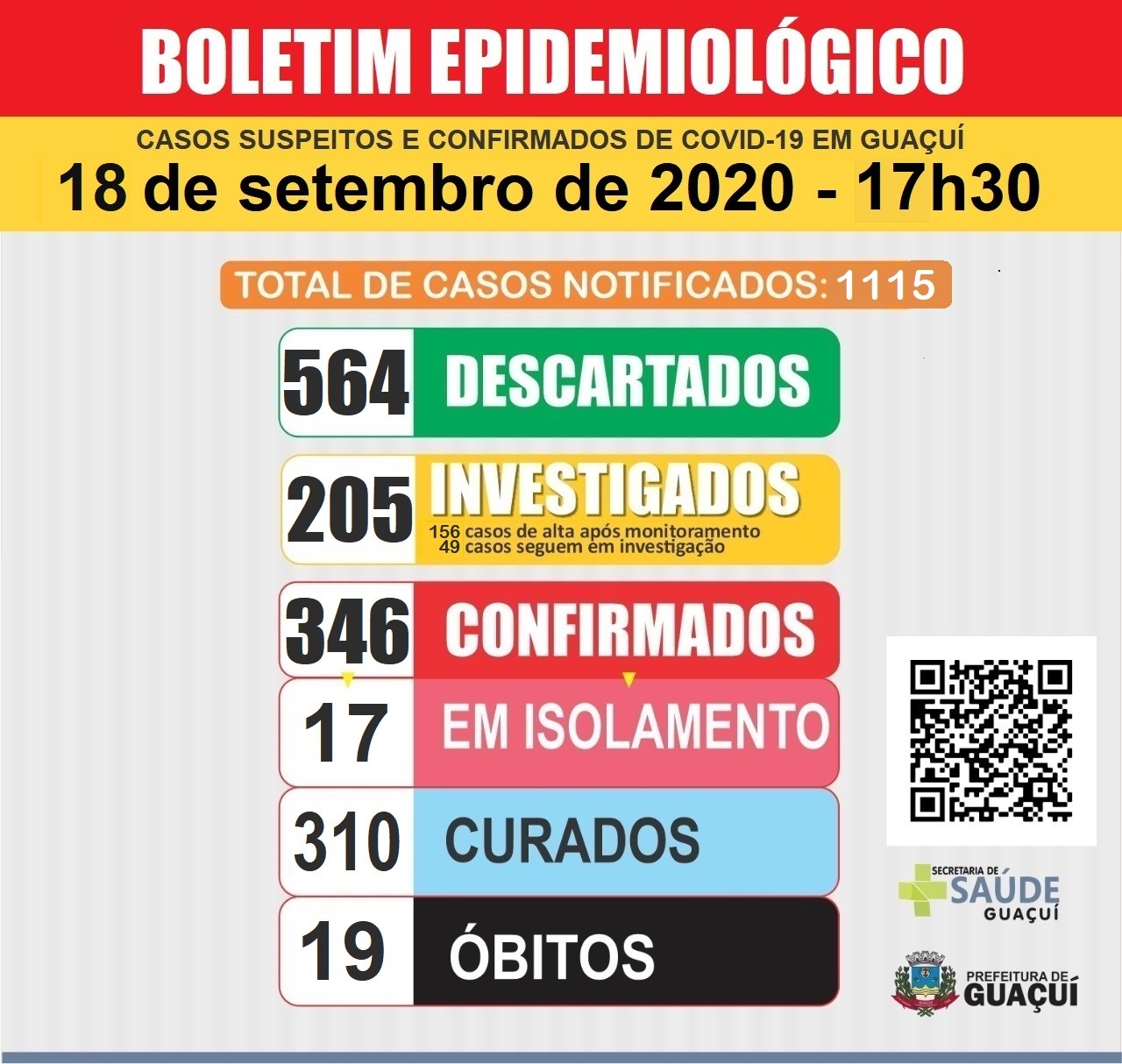 Boletim Epidemiológico 18/9/2020