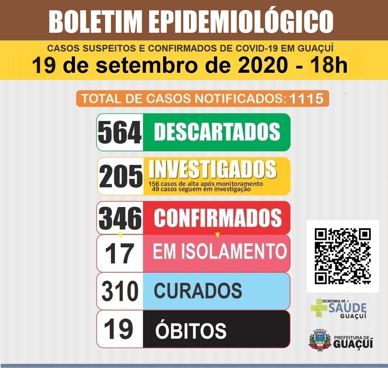Boletim Epidemiológico 19/9/2020