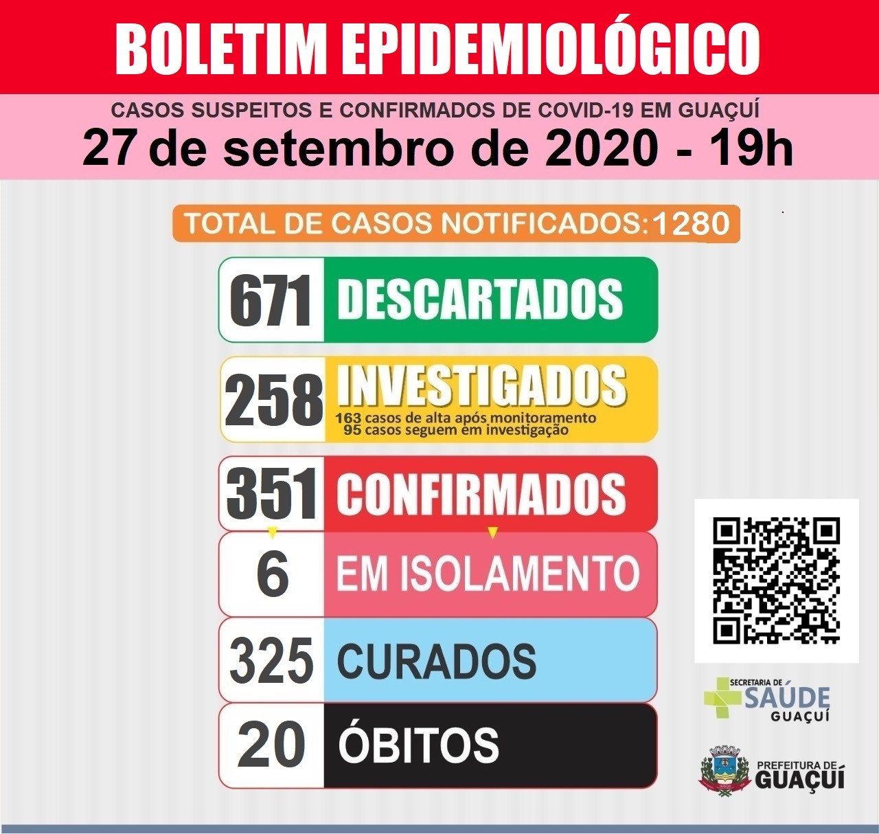 Boletim Epidemiológico 27/9/2020