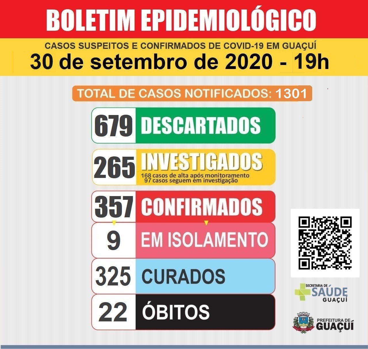 Boletim Epidemiológico 30/9/2020
