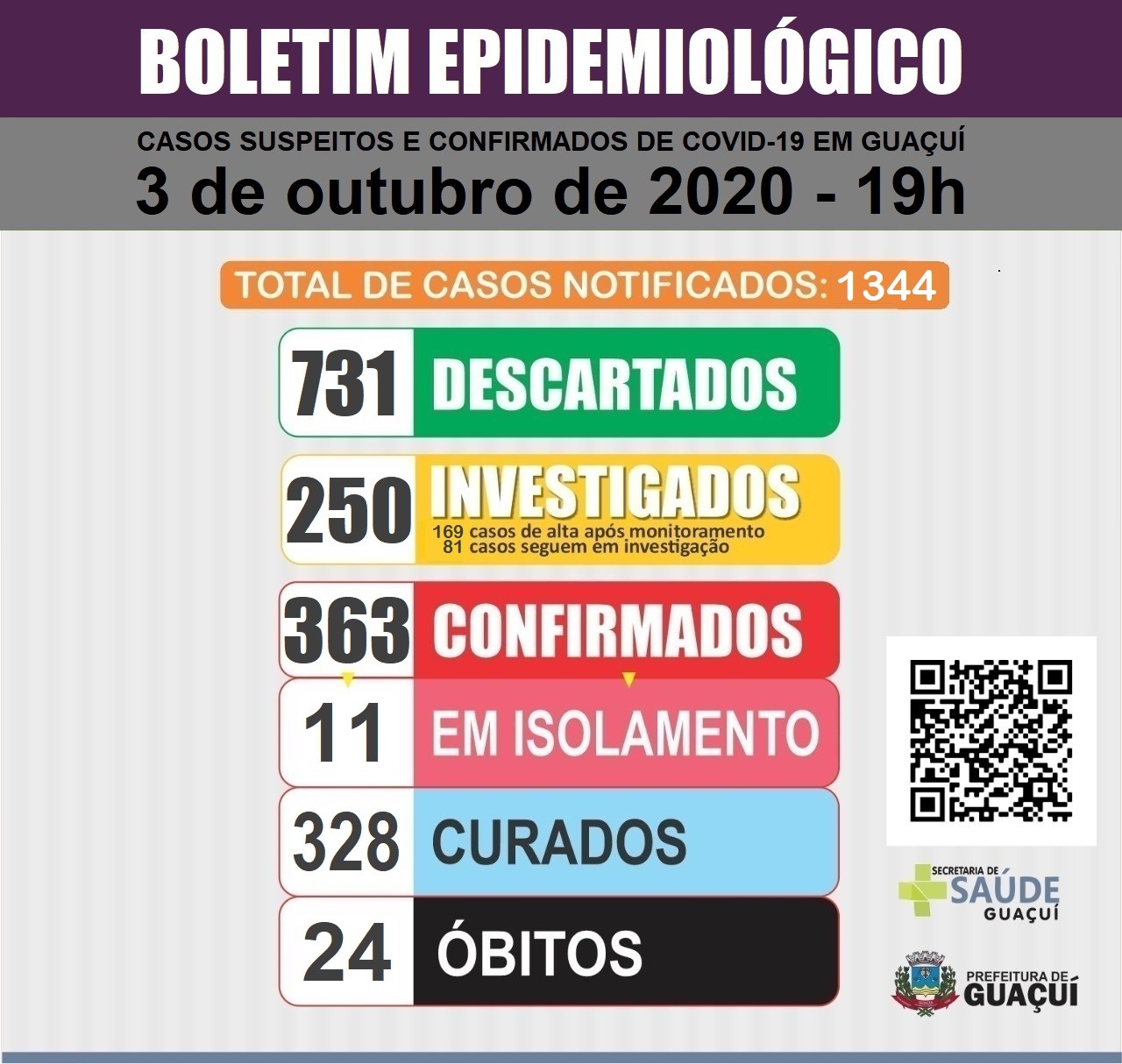 Boletim Epidemiológico 3/10/2020
