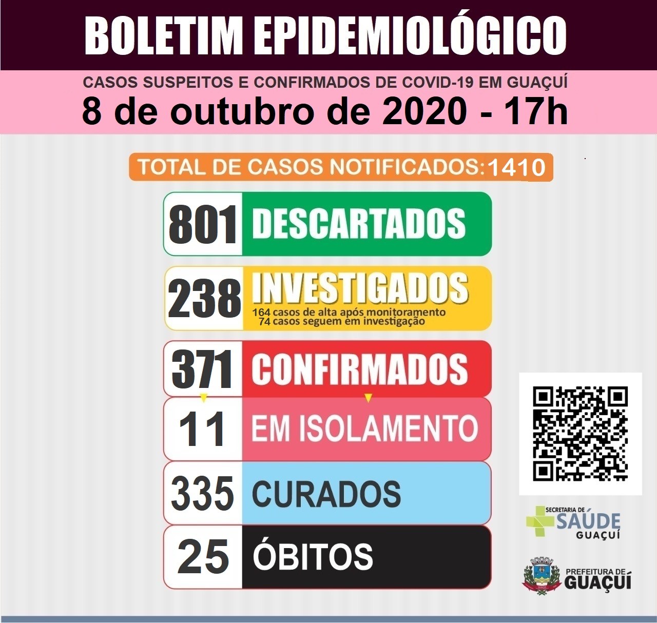 Boletim Epidemiológico 8/10/2020