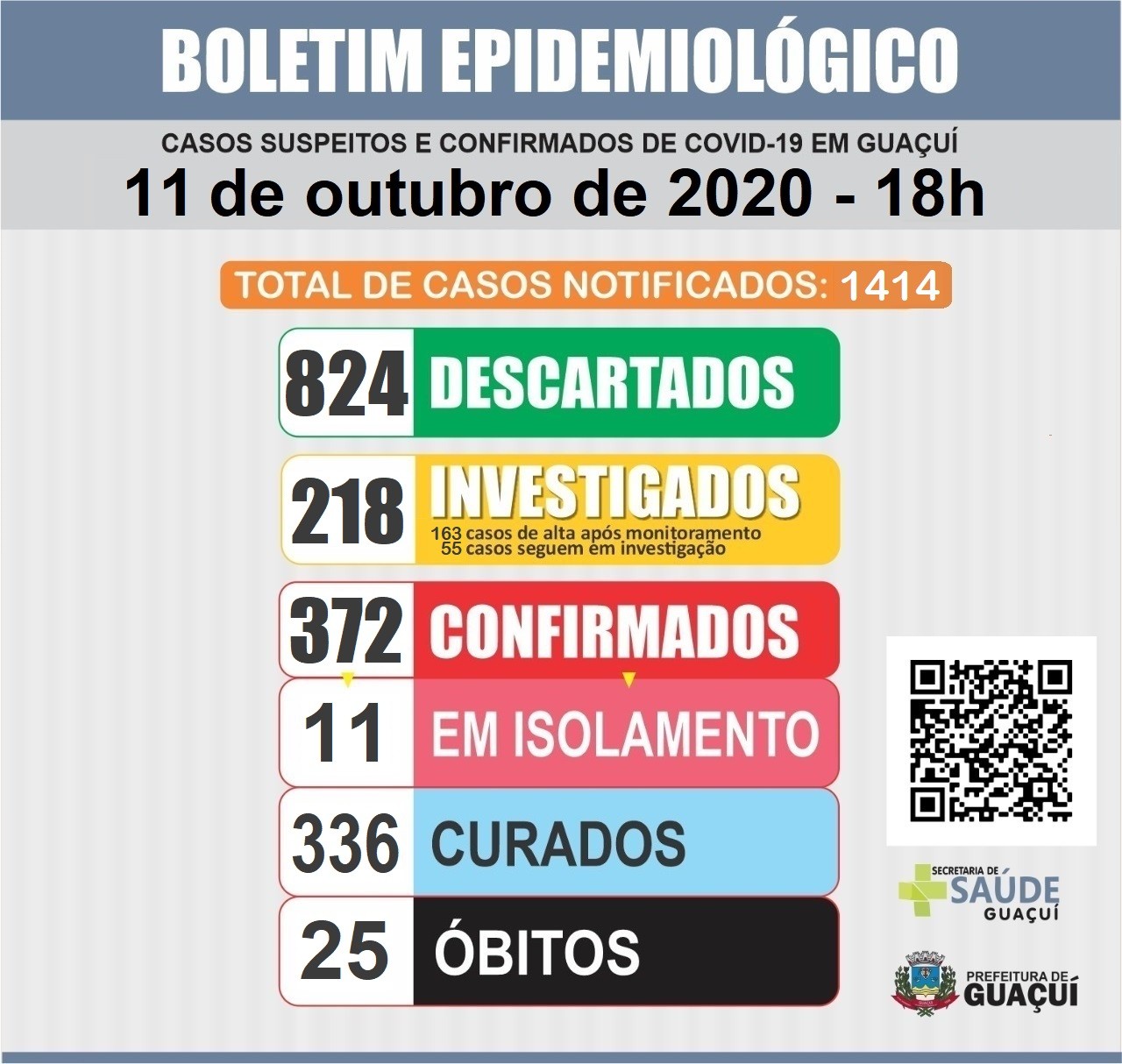 Boletim Epidemiológico 11/10/2020