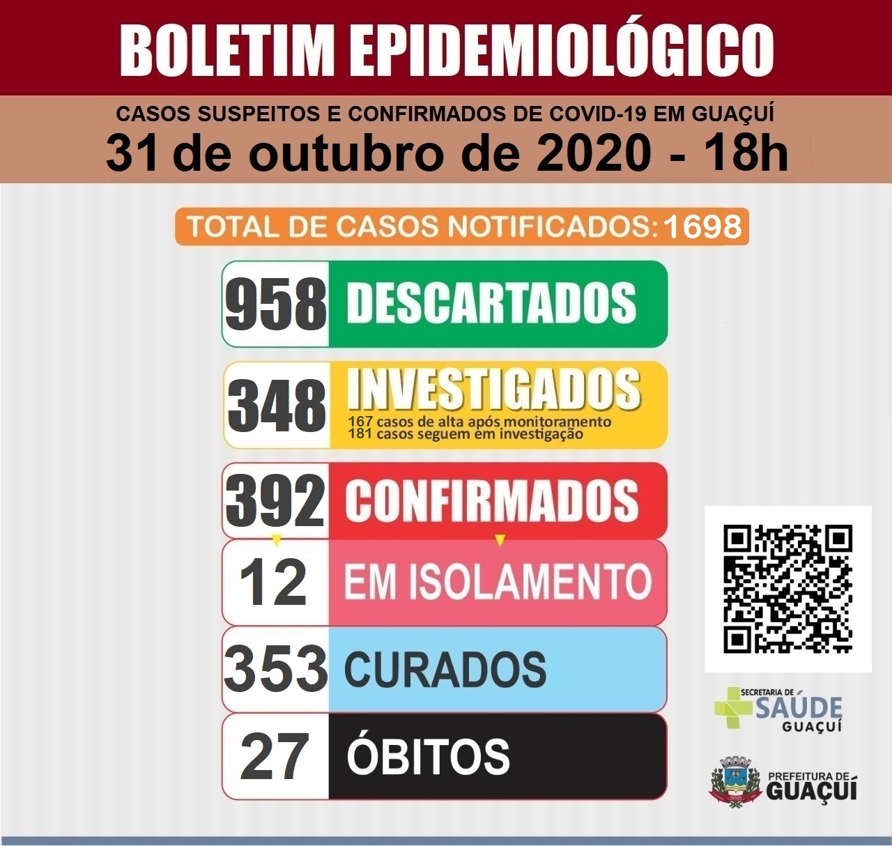 Boletim Epidemiológico 31/10/2020