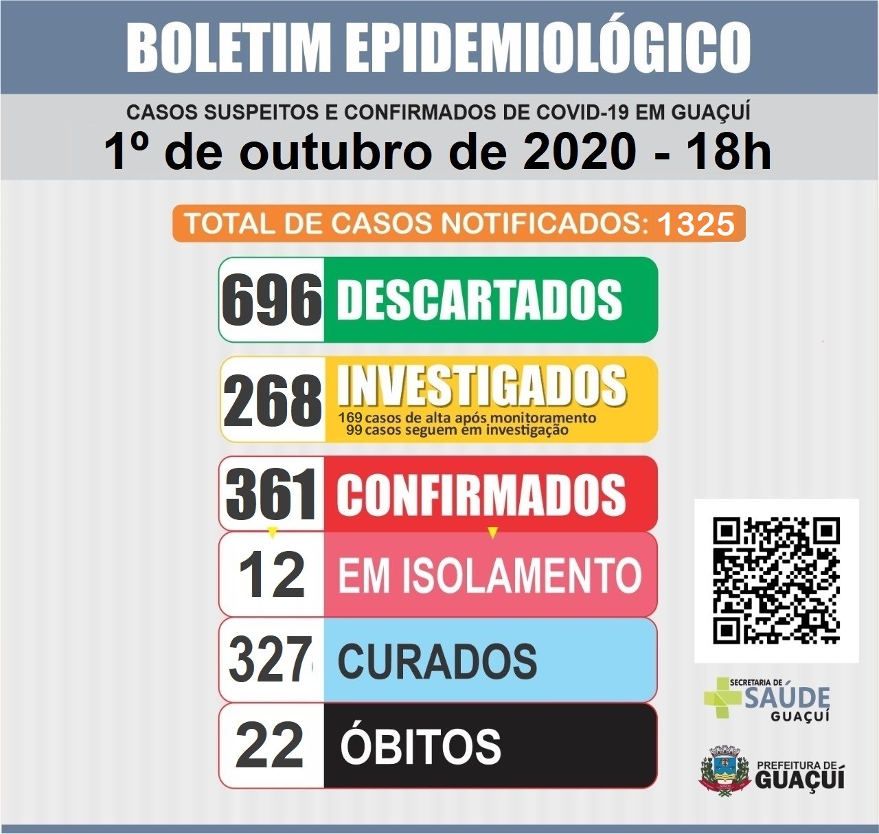 Boletim Epidemiológico 1/10/2020 Boletim Epidemiológico 1/10/2020