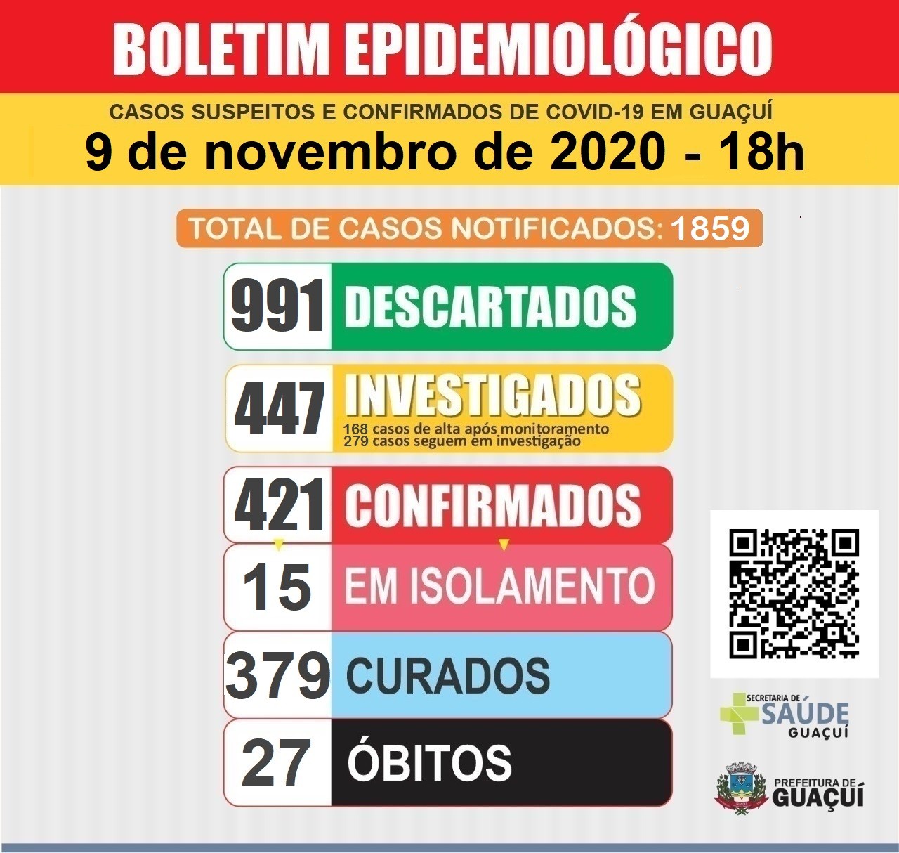 Boletim Epidemiológico 9/11/2020